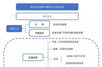 一圖讀懂新型冠狀病毒傳播途徑與預防指南！